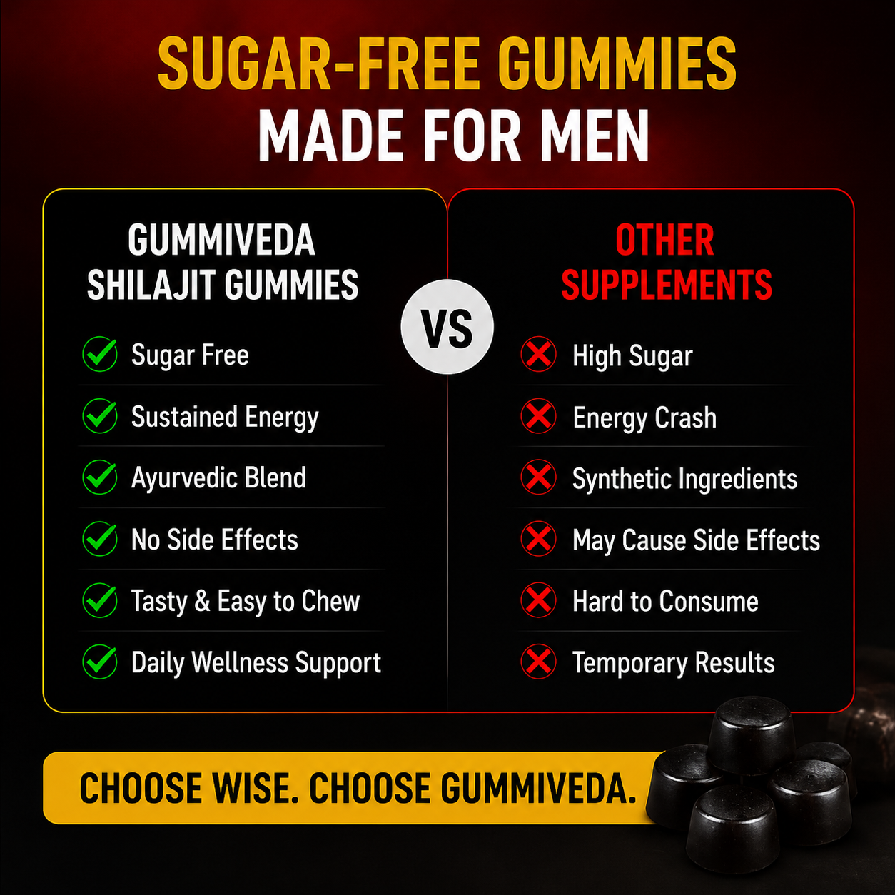 Gummyveda™ All Day Energy Gummies – Natural Orange Flavor | Sustained Focus & Vitality | 60 Vegan Gummies